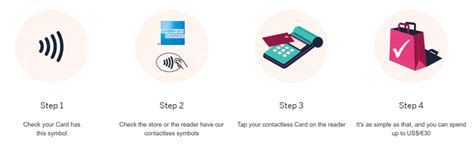 advantages of contactless card|benefits of using contactless payment.